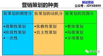 營銷策劃 在科技網絡時代降低認知與選擇成本