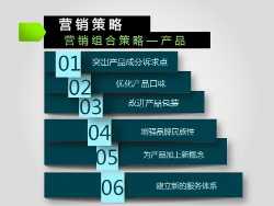 永州企業營銷策劃書 代理營銷策劃機構的專業賦能方案